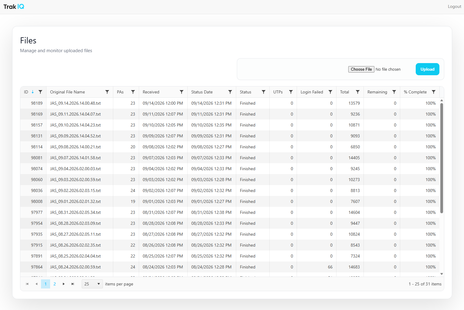 TIQ Dashboard